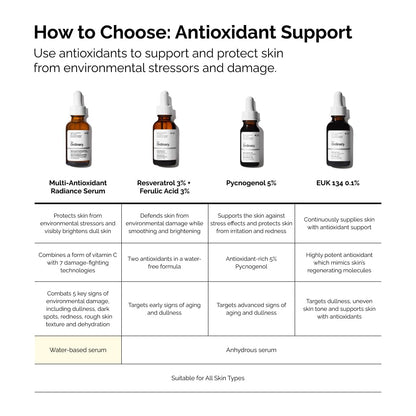 The Ordinary Multi-Antioxidant Radiance Serum – Bedroom Wind-Down Treatment for Stress-Free, Restorative Skin Recovery