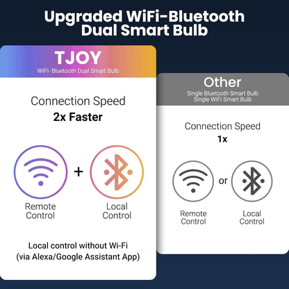 TJOY Smart LED Bulb – Valentine's Day Gift for Couples, Music Sync Mood Lighting for Date Night