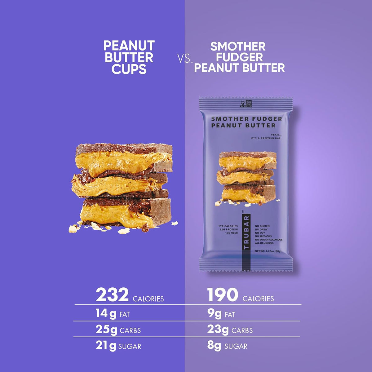 TRUBAR Variety Pack Protein Bars – Family Road Trip Snack, Allergen-Friendly Treats for Every Backseat