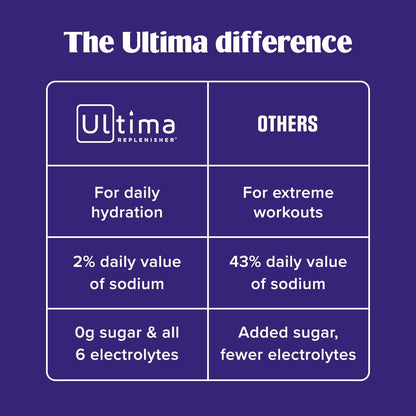 Ultima Replenisher Sugar-Free Powder – Clean-Label Hydration Companion for Sauna, Yoga, and Wind-Down Days