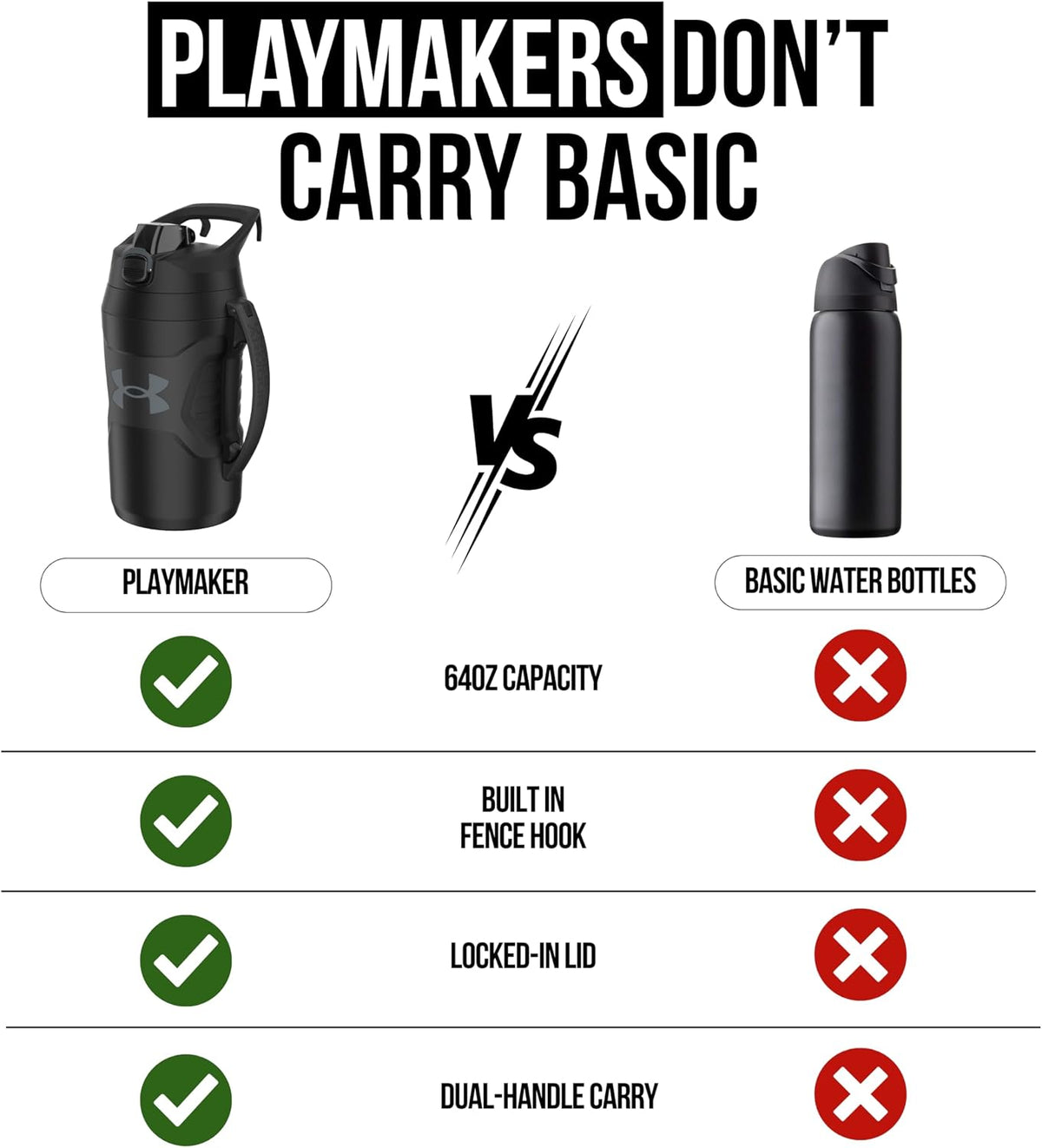 Under Armour Half Gallon Insulated Bottle – All-Day Cold Water for Patio Lounging, Campgrounds, and Backyard Cookouts