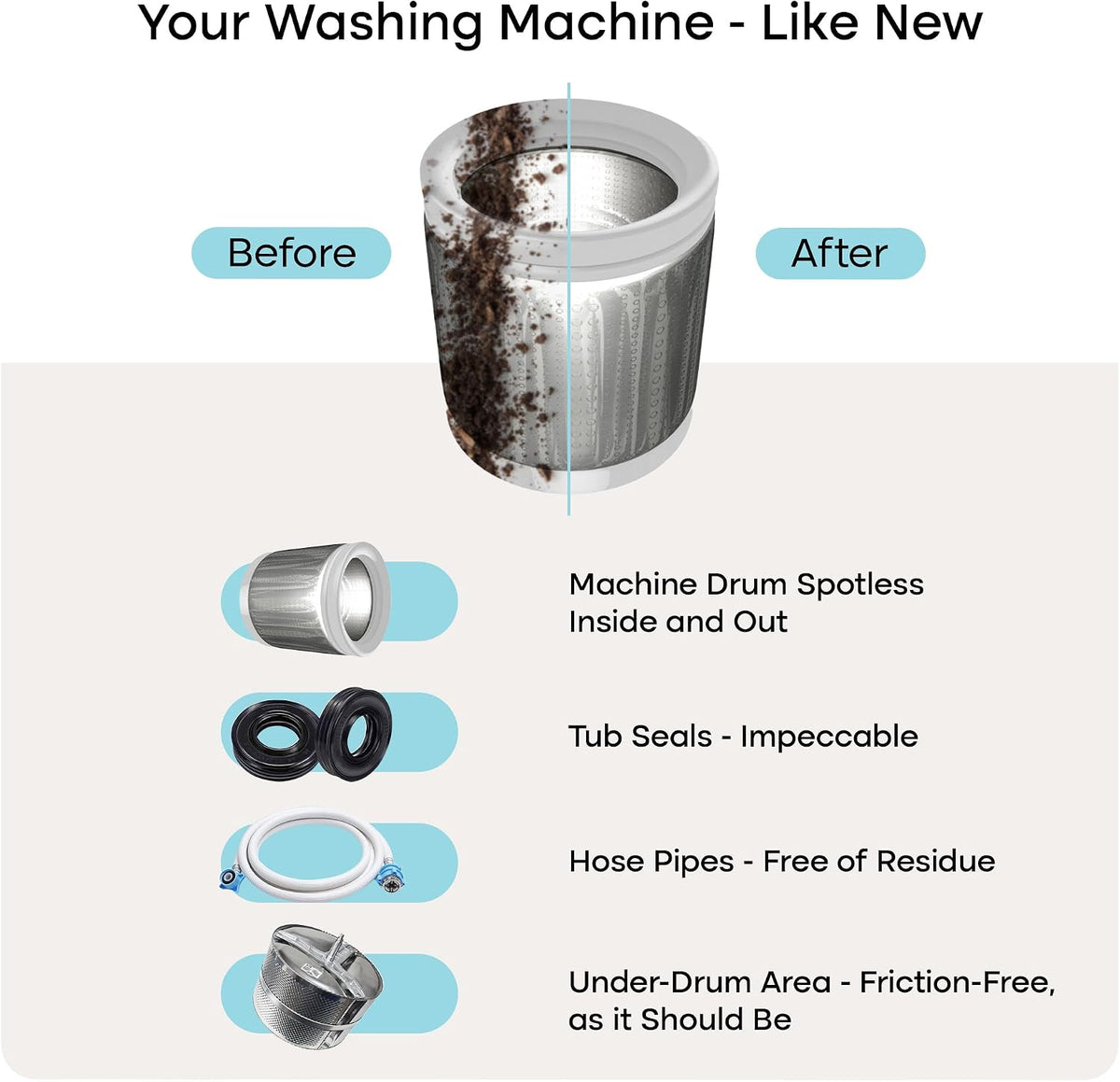 Uproot Clean Washing Machine Cleaning Tablets for Pet Owners – Non-Toxic Washer Maintenance for Nursery-Adjacent Laundry Areas, 24 Pack Tablets