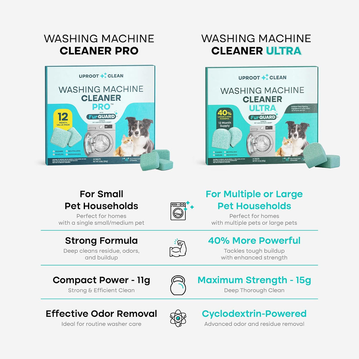 Uproot Clean Washing Machine Cleaning Tablets for Pet Owners – Non-Toxic Washer Maintenance for Nursery-Adjacent Laundry Areas, 24 Pack Tablets