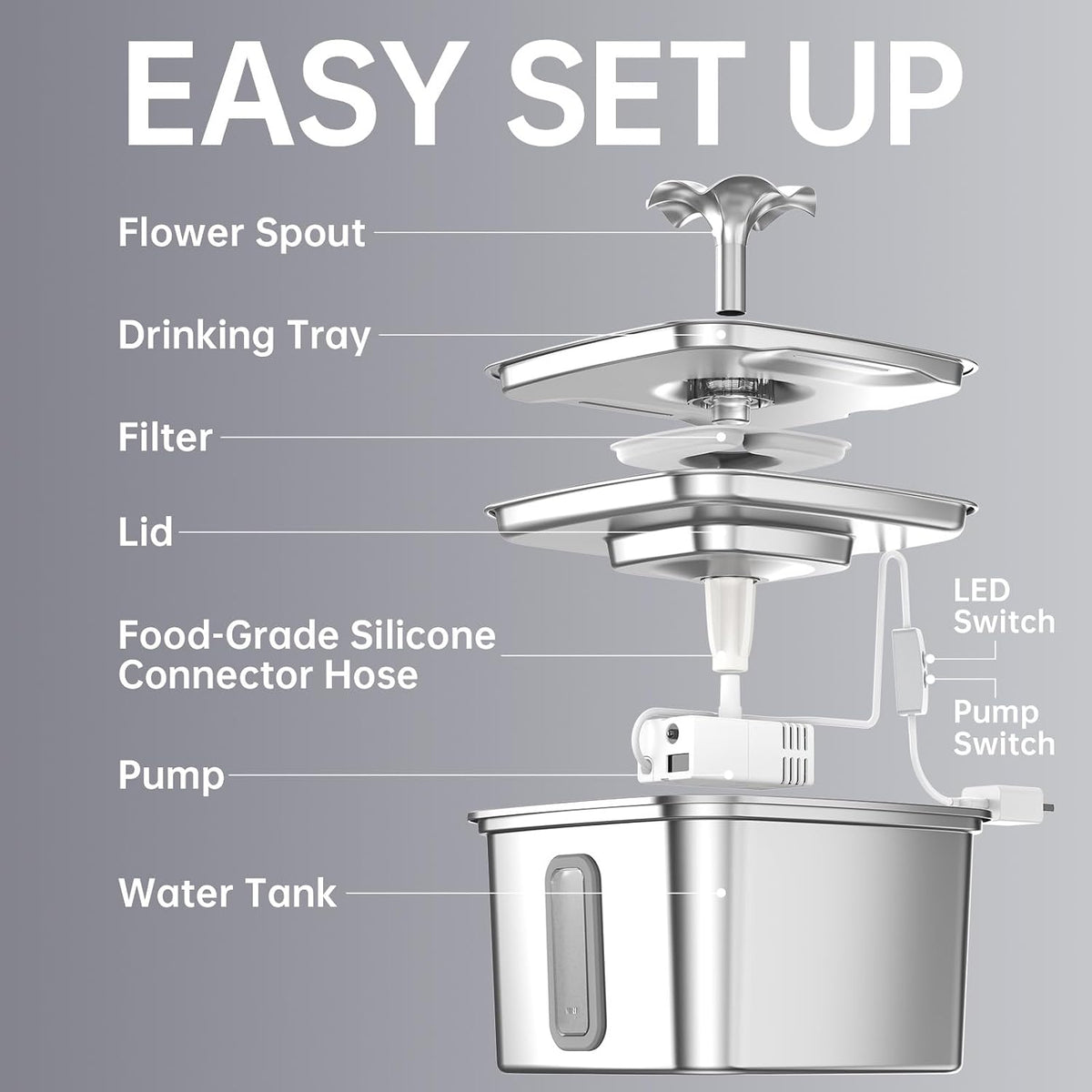 VEKEN Pet Water Fountain – Living Room Decor Staple for Pet Owners, 108oz Kitchen-Appliance-Look Stainless Steel Bowl
