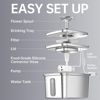 VEKEN Pet Water Fountain – Living Room Decor Staple for Pet Owners, 108oz Kitchen-Appliance-Look Stainless Steel Bowl