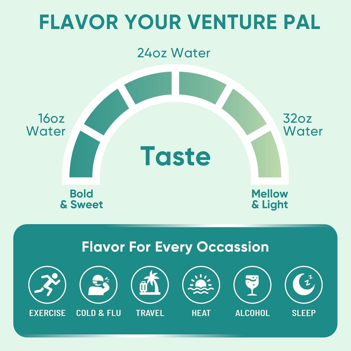 Venture Pal 7-Electrolyte Drink Mix – Presentation-Ready Hydration Gift for the Hard-to-Shop-For Health Nerd