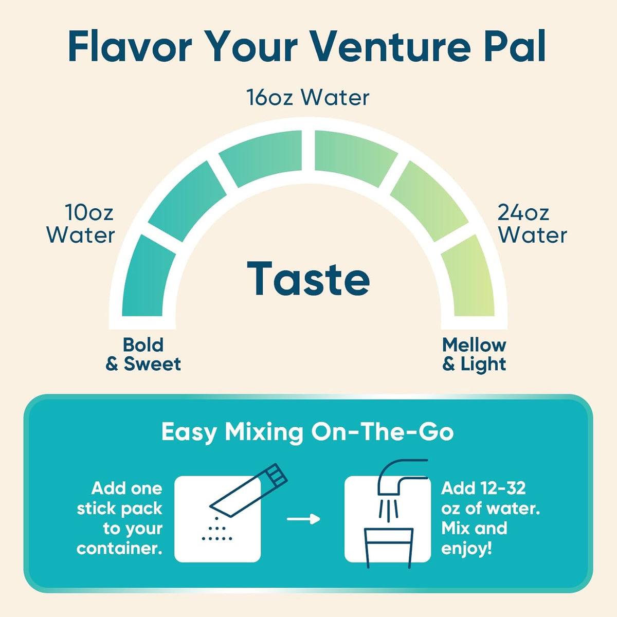 Venture Pal Sugar Free Electrolyte Powder Packets – Get Well and Care Package Gift for Someone Managing POTS or Dehydration, 16 Sticks