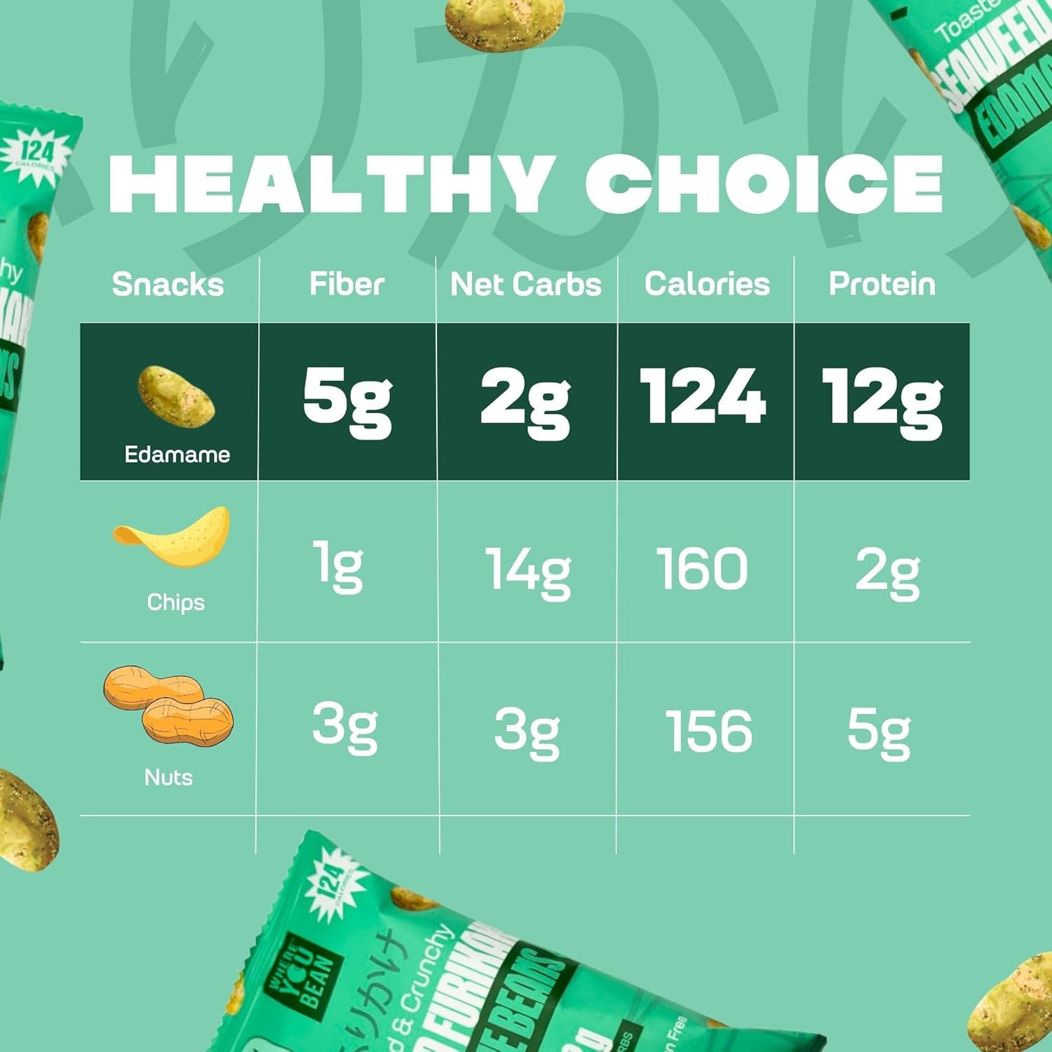 Where You Bean Seaweed Furikake Edamame – Clean Ingredient High-Protein Snack for Gluten-Free Wellness Diets