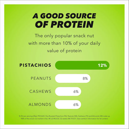 Wonderful Pistachios No Shells – Safe No-Shell Nut Snack for Kids Lunchboxes and Snack Time